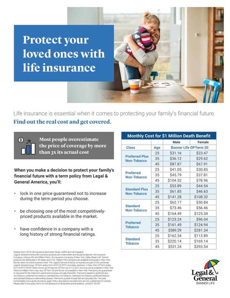 cost of million dollar life insurance policy